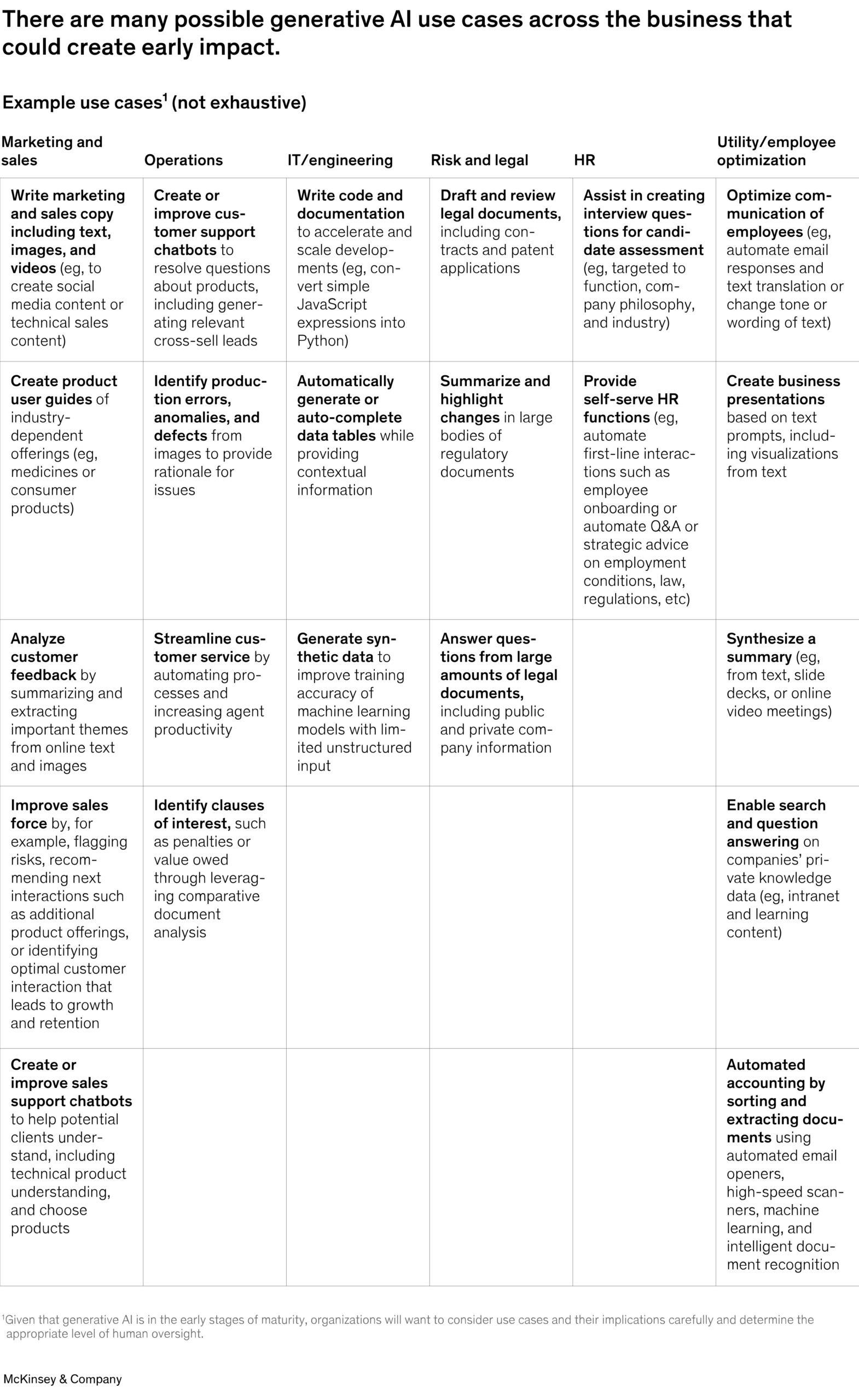 McKinsey: How tools like ChatGPT could change your business - Important