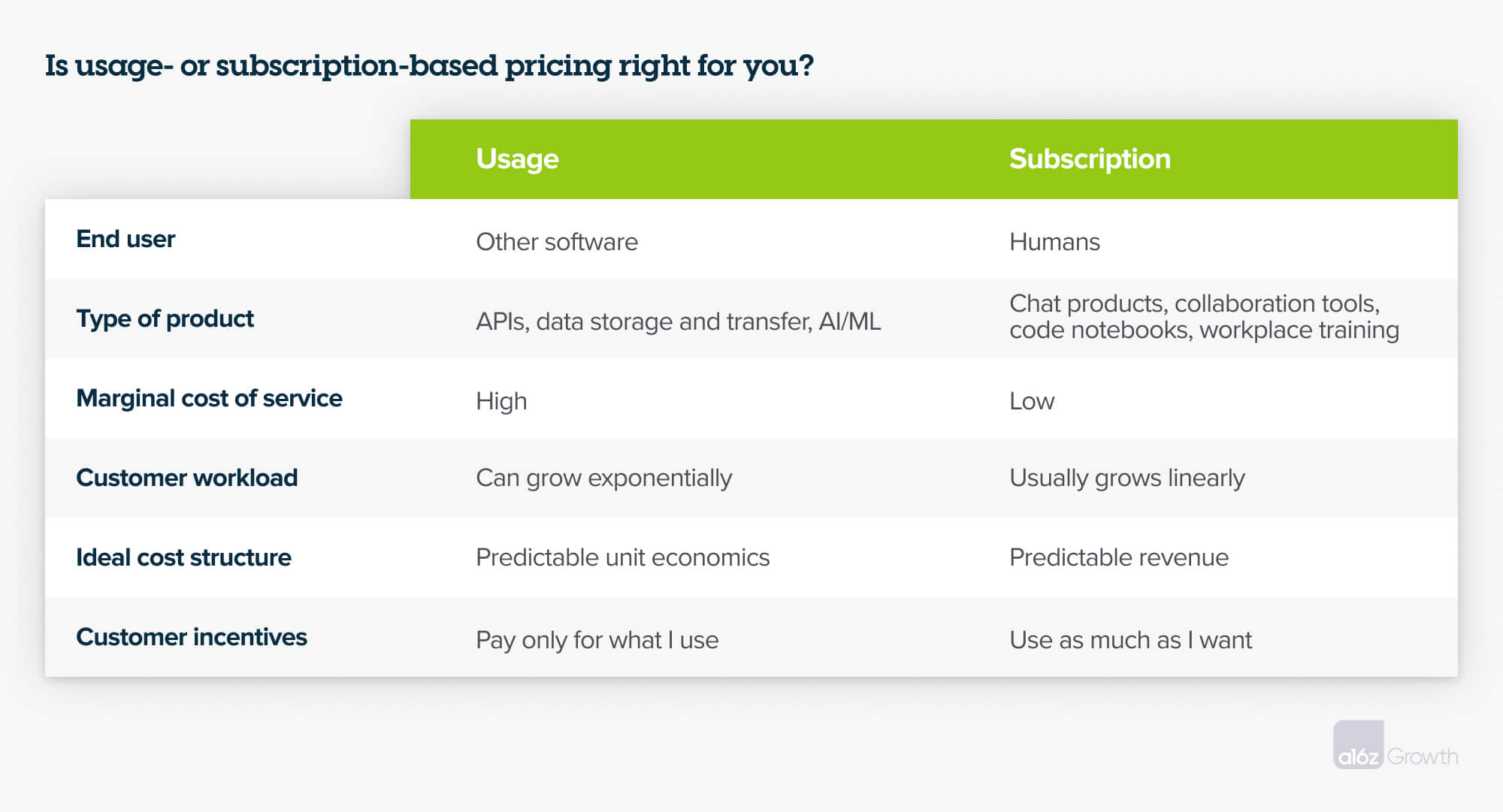 usage vs. subscription pricing