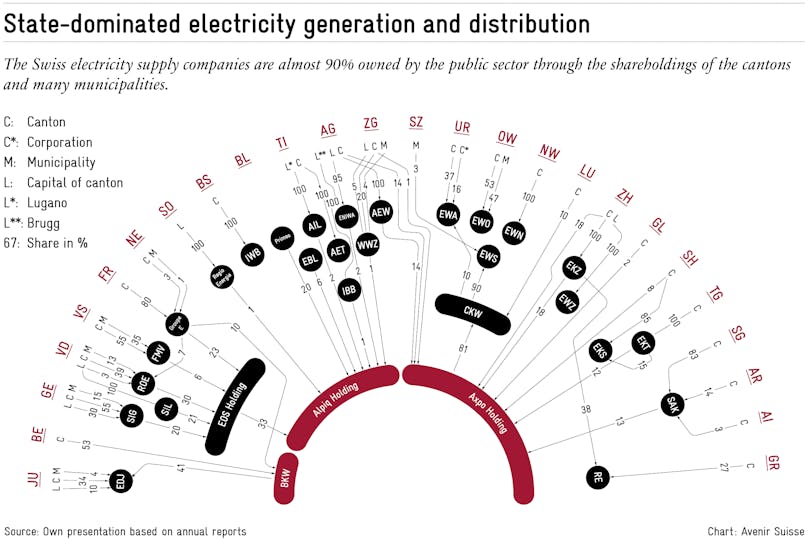 You are currently viewing Huge Profits for State Electricity Suppliers