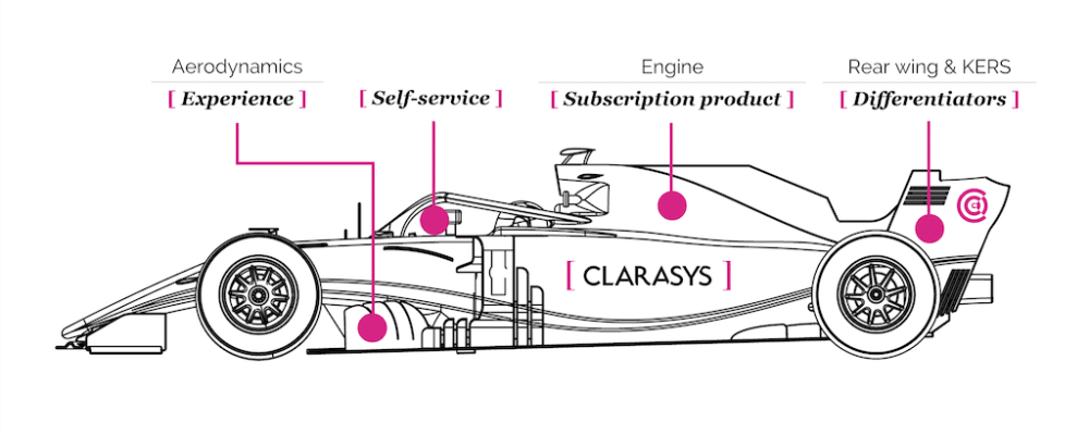 How to define and launch a subscription product