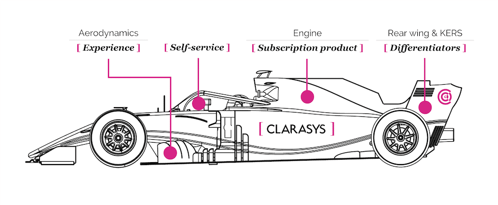 Read more about the article How to define and launch a subscription product