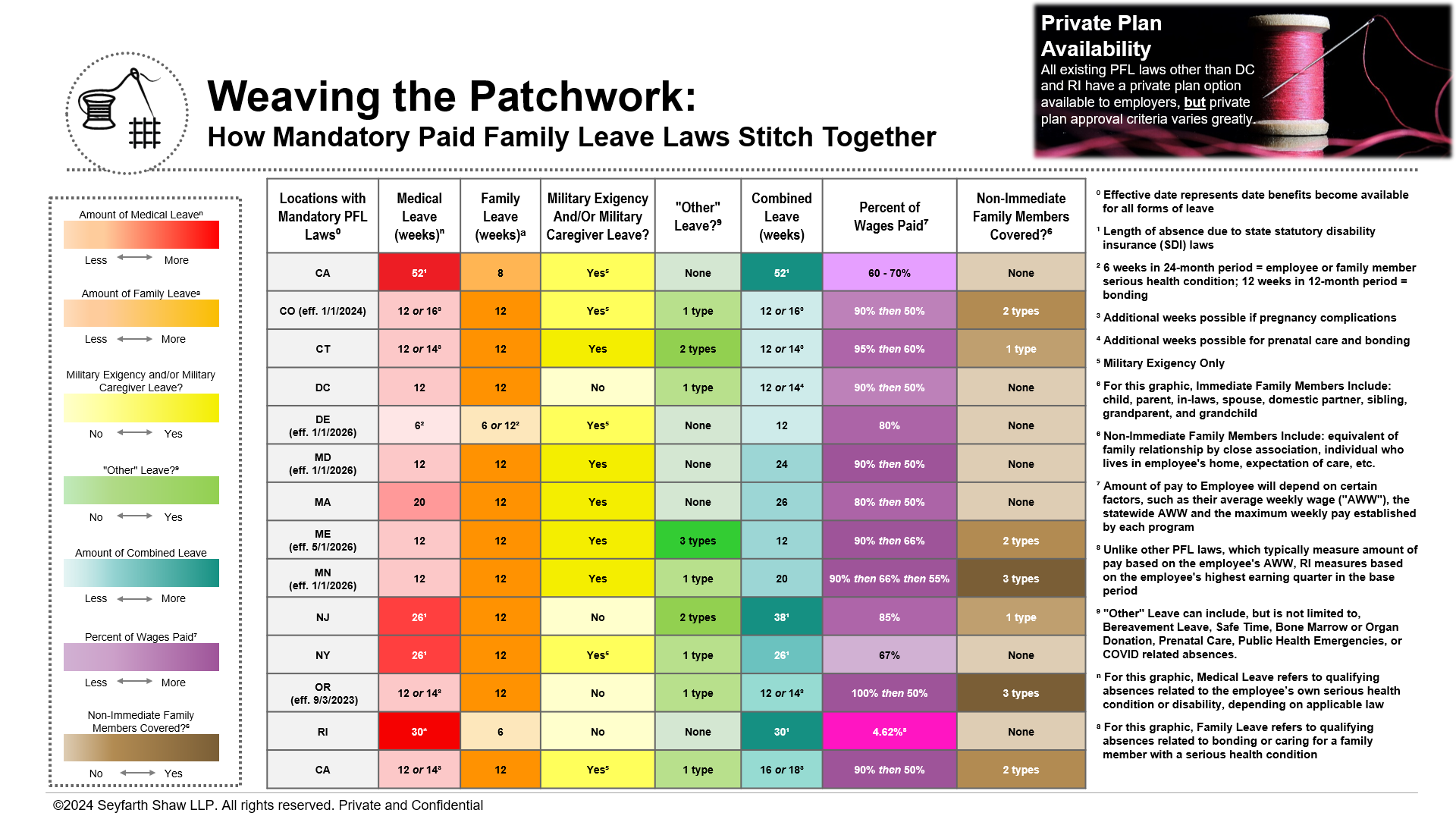You are currently viewing Weaving the Patchwork: How Mandatory Paid Family Leave Laws Stitch Together