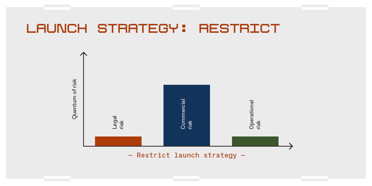 Read more about the article How to Navigate Token Launch Risks