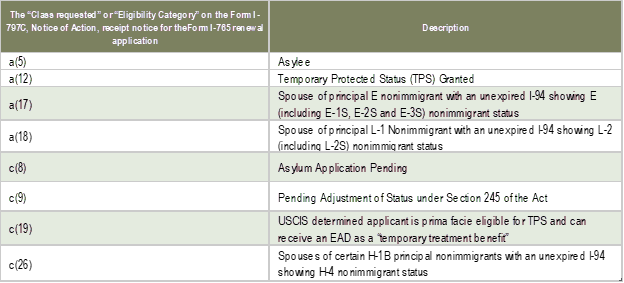 You are currently viewing DHS Announces Permanent Increase of Automatic EAD Extensions
