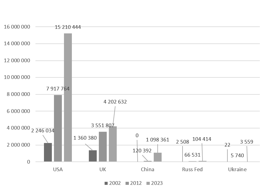You are currently viewing The NATO/Ukraine – Russian Conflict: Another Form of Imperialism?