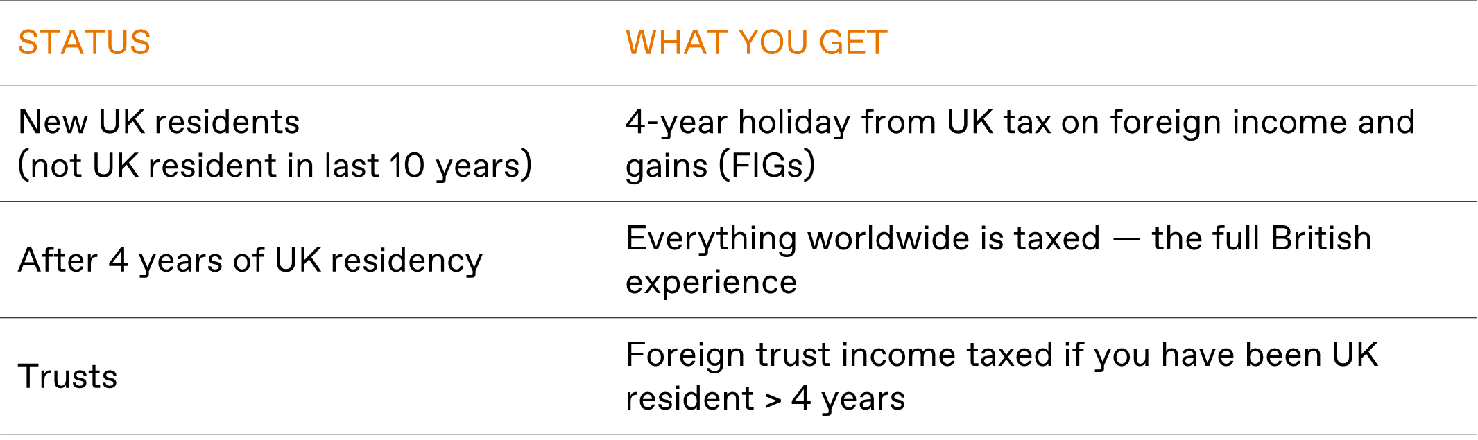 You are currently viewing The Foreign Income and Gain Regime