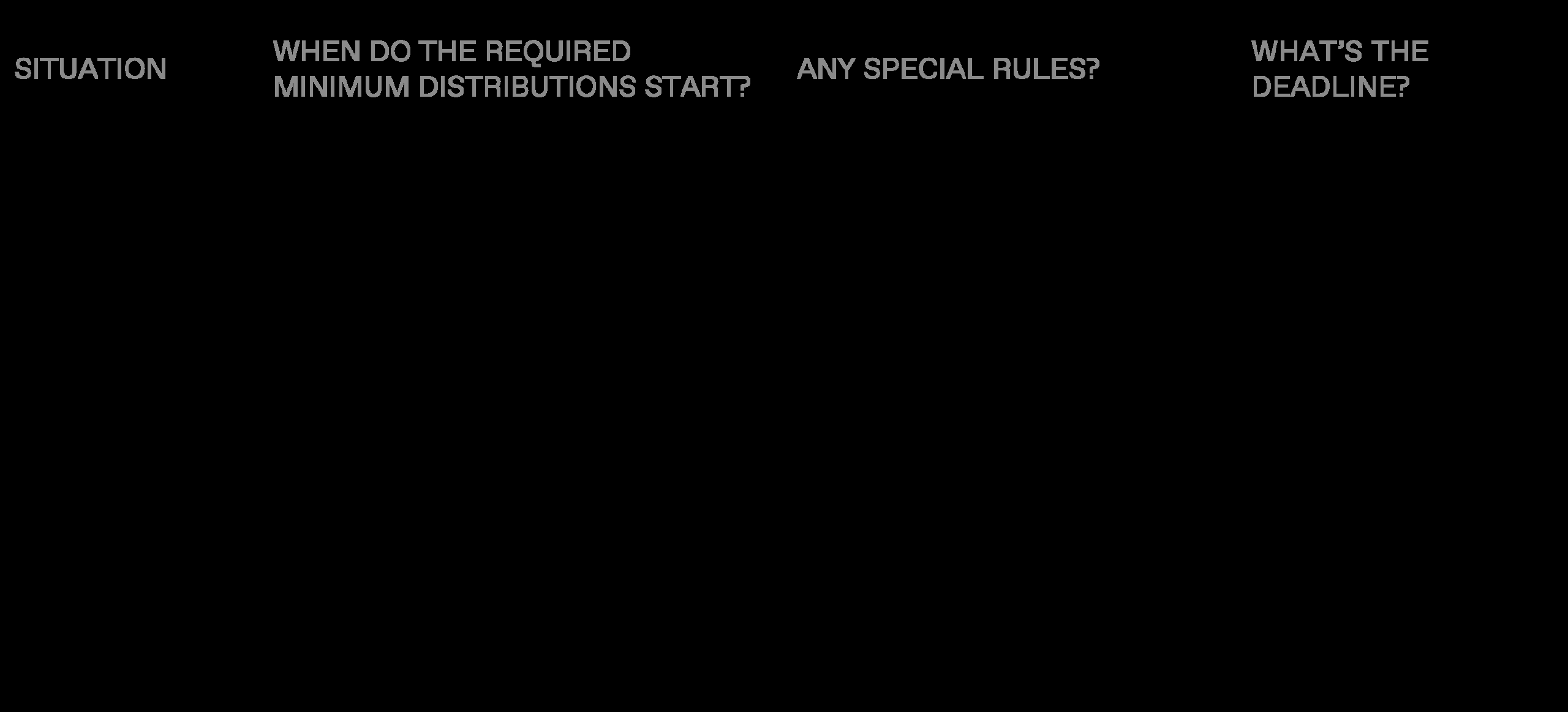 You are currently viewing Understanding IRAs and RMDs: A Guide to Retirement Withdrawals