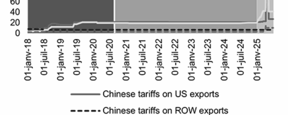 China and the United States: the need for de-escalation