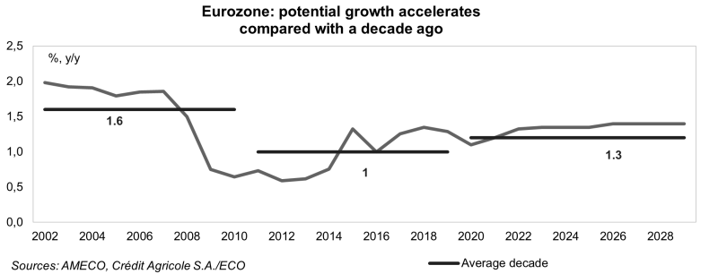 You are currently viewing European economies in a waiting and transition phase