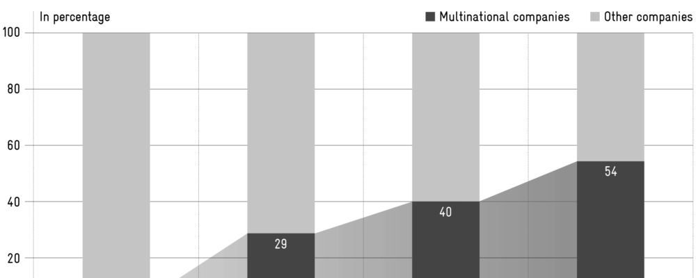 Trump Divides America Whilst Switzerland Divides Its Economy into “Good” and “Evil”