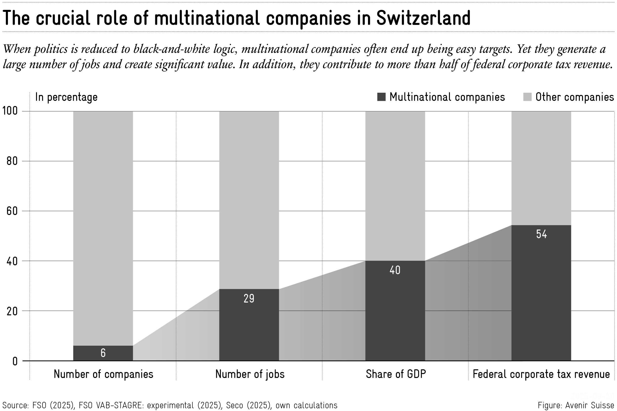 You are currently viewing Trump Divides America Whilst Switzerland Divides Its Economy into “Good” and “Evil”