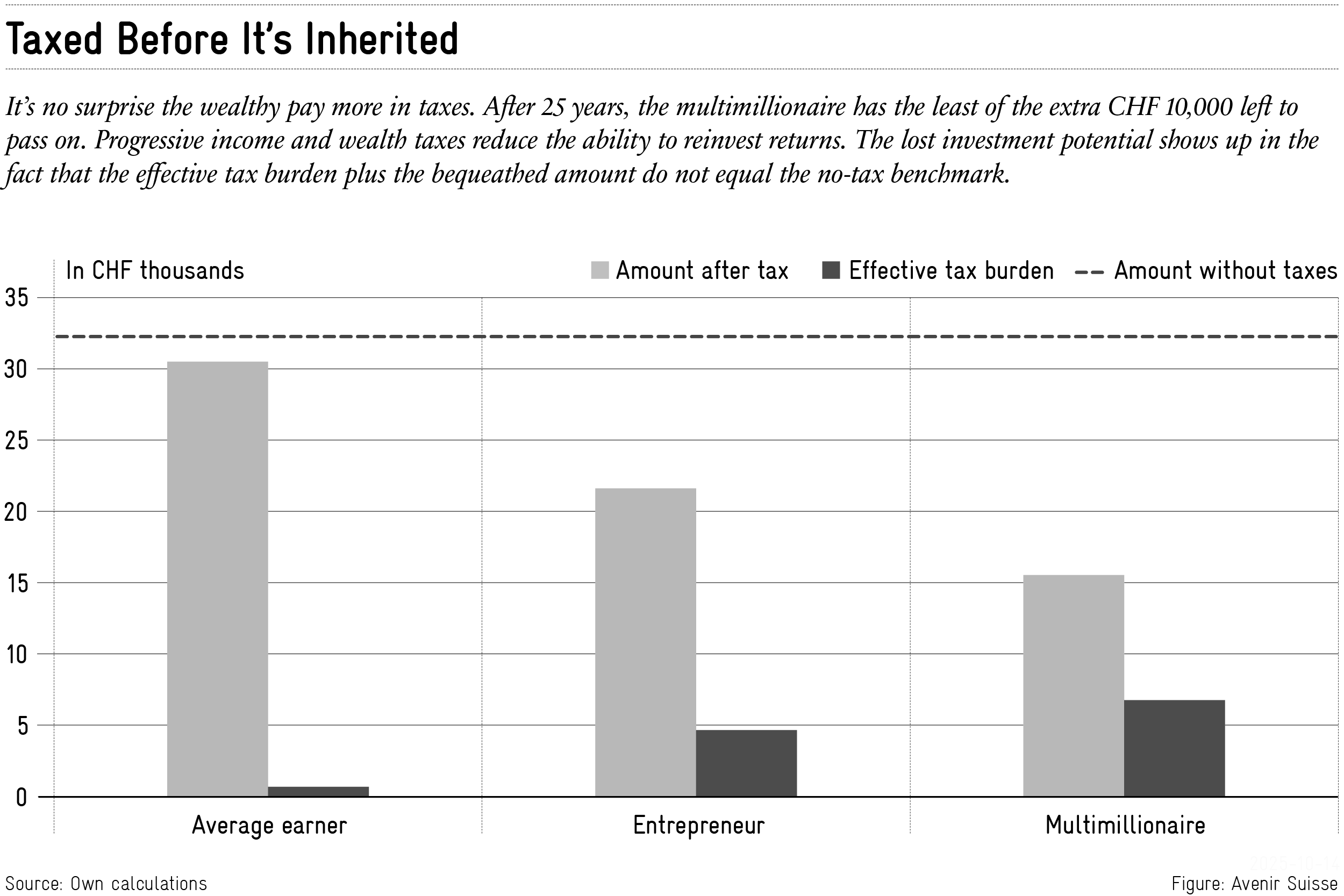 You are currently viewing Inheritance in Switzerland: What Really Remains of Your Wealth