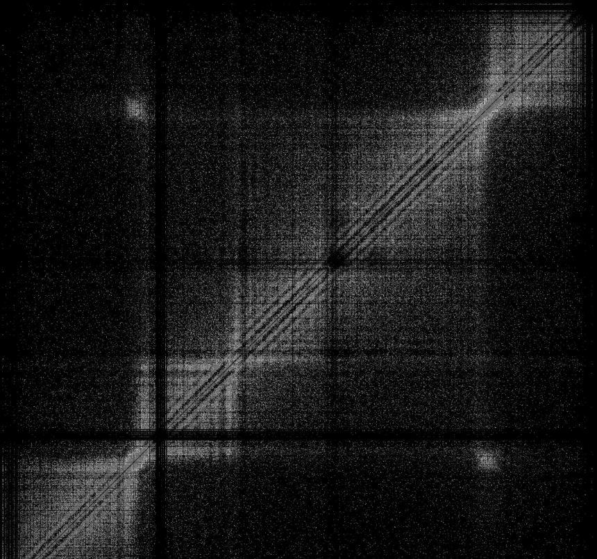 Detailed map of the genome one pixel per nucleotide