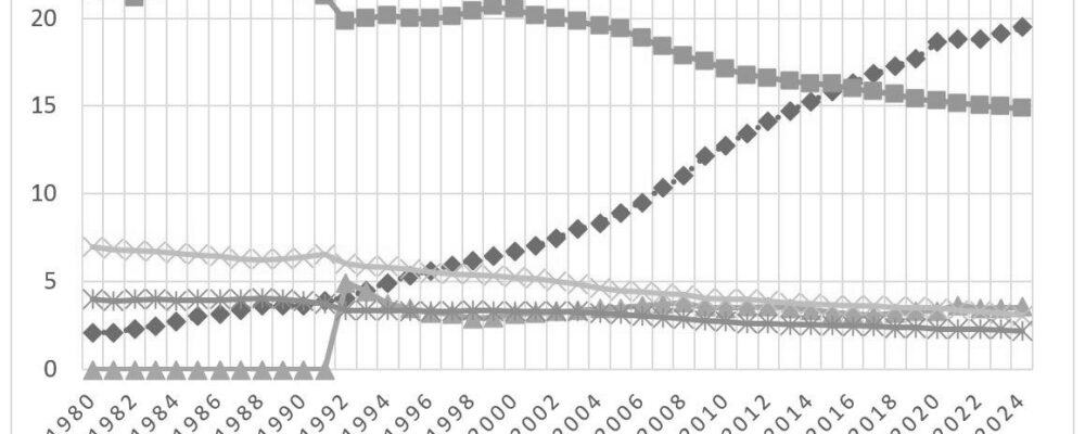 Trumpism: From Liberal Law-Based Interventionist Globalisation to National Transactional Capitalism