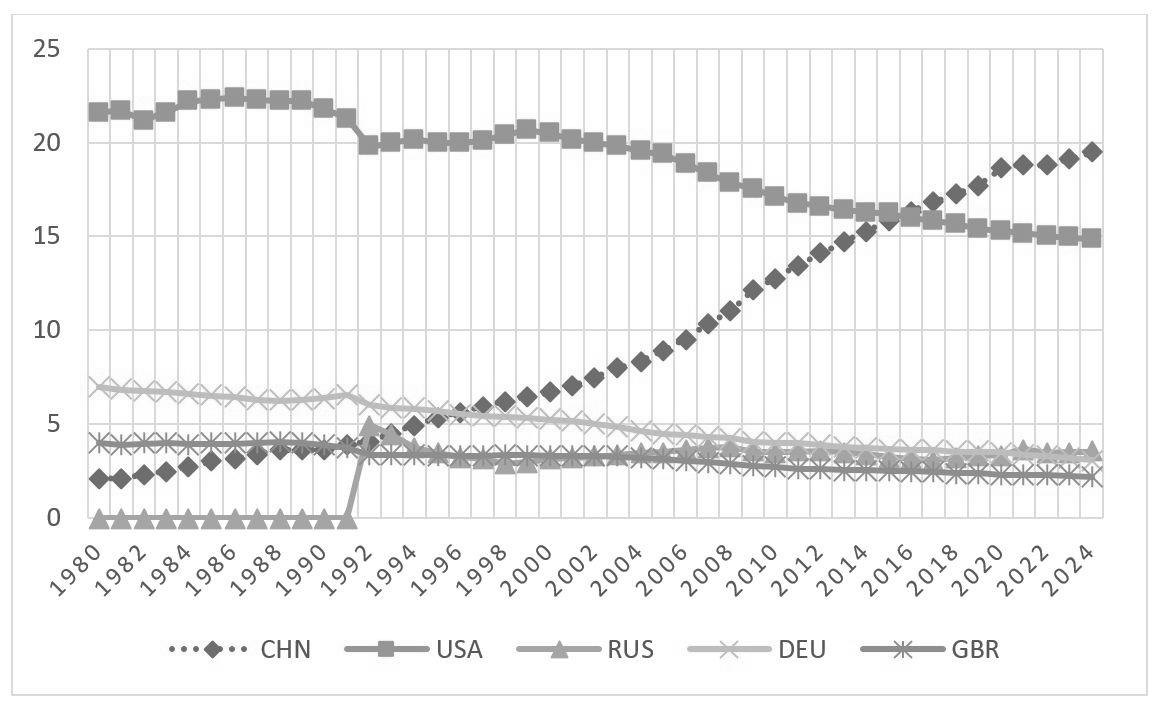 You are currently viewing Trumpism: From Liberal Law-Based Interventionist Globalisation to National Transactional Capitalism