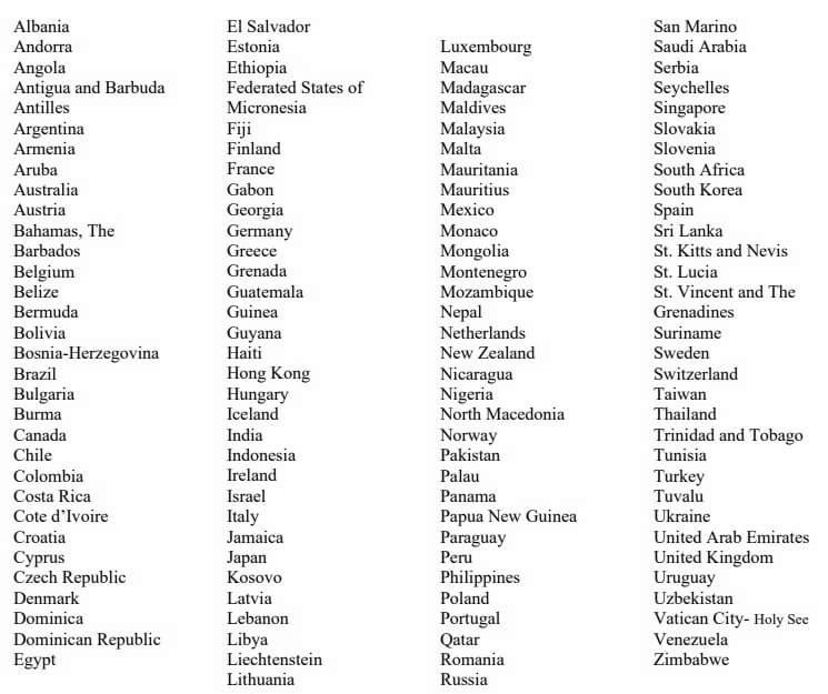 You are currently viewing CBP Updates List of Countries Exempt From Six-Month Passport Validity Rule