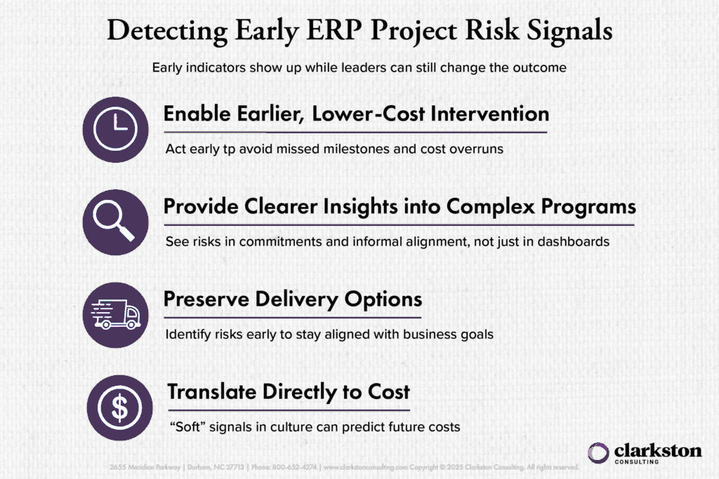 Graphic shows early ERP project risk signals, including cost overruns, missed milestones, delivery risk, and cultural warning signs