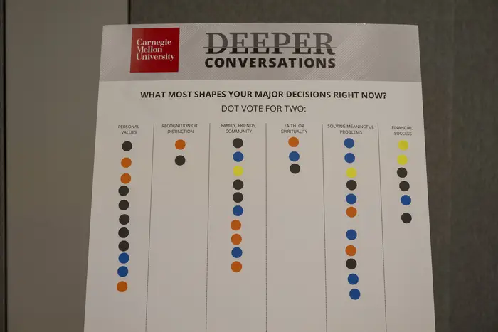 A chart full of stickers.