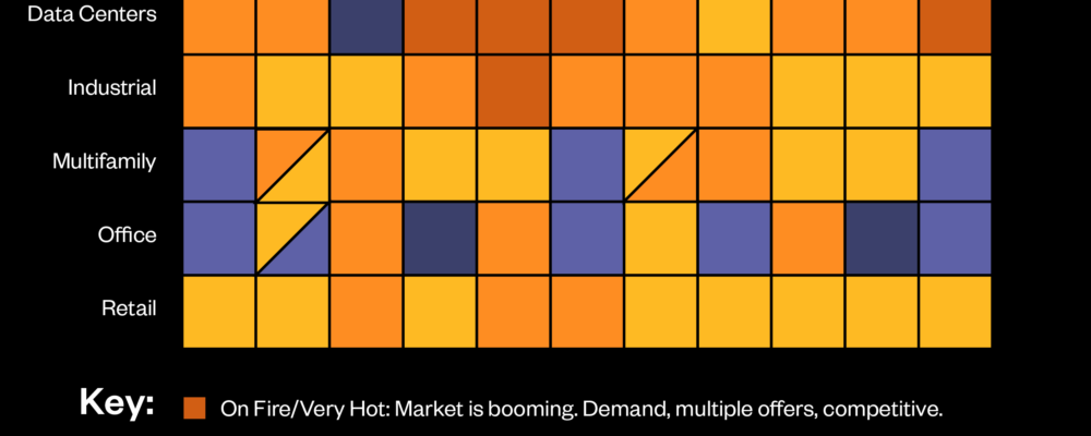 Real Estate: Market Pulse (September 2026)