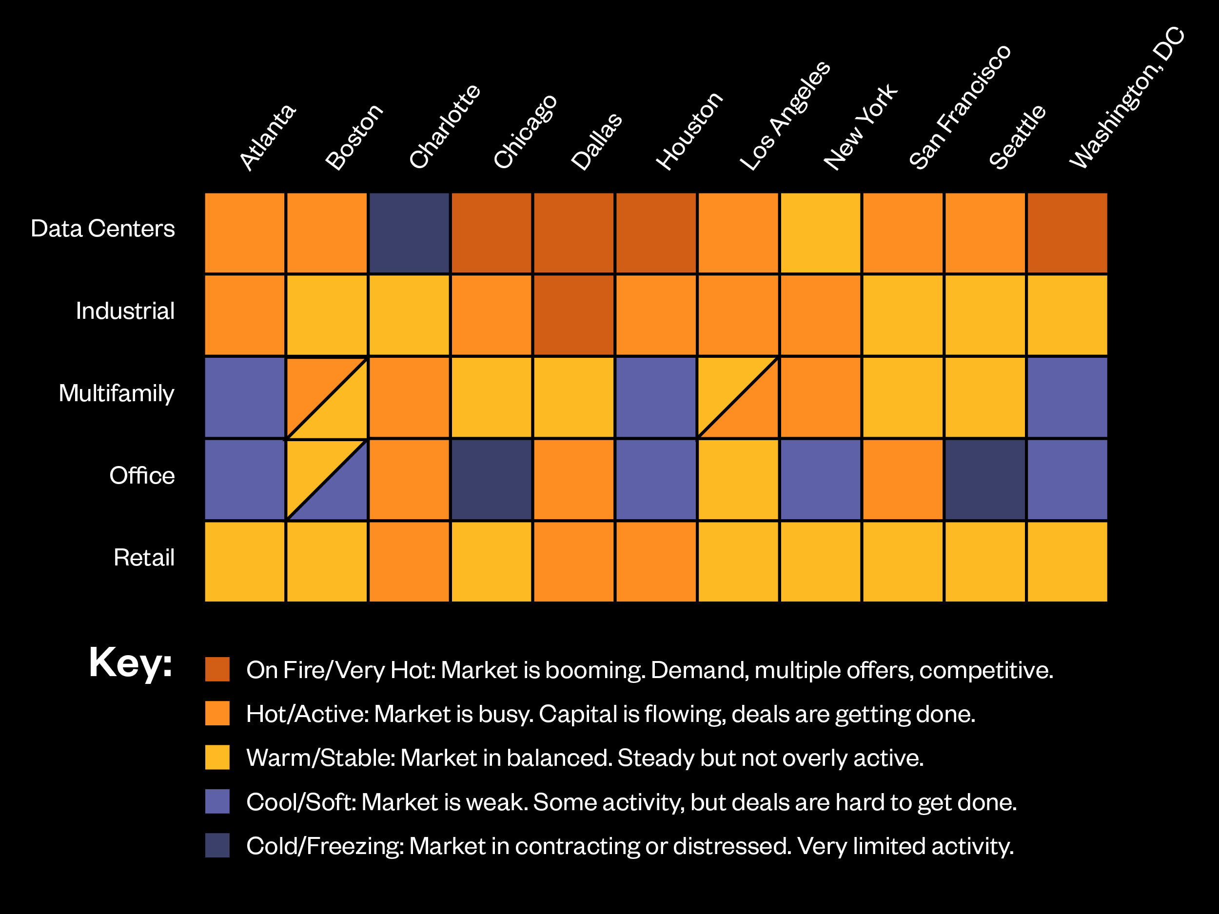 You are currently viewing Real Estate: Market Pulse (September 2026)