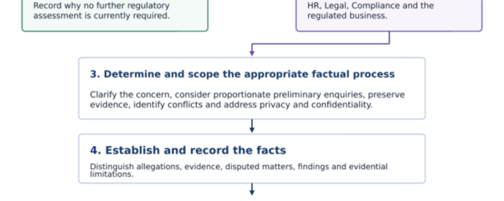 Beyond HR: Non-Financial Misconduct as an FCA Regulatory Responsibility