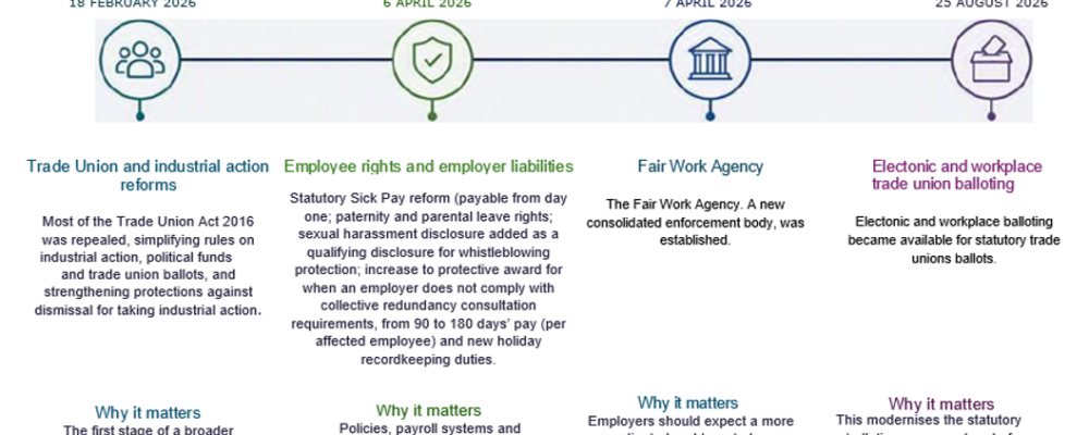 Employment Rights Act 2025